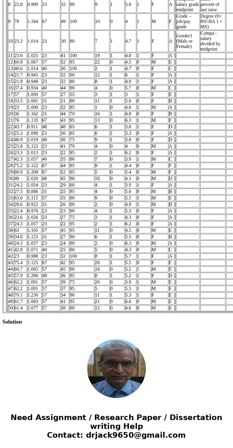 <Reminder: standard error is the sample standard deviation divided by the square root of the sample size.> 1 Using our sample data, construct a 95% confid