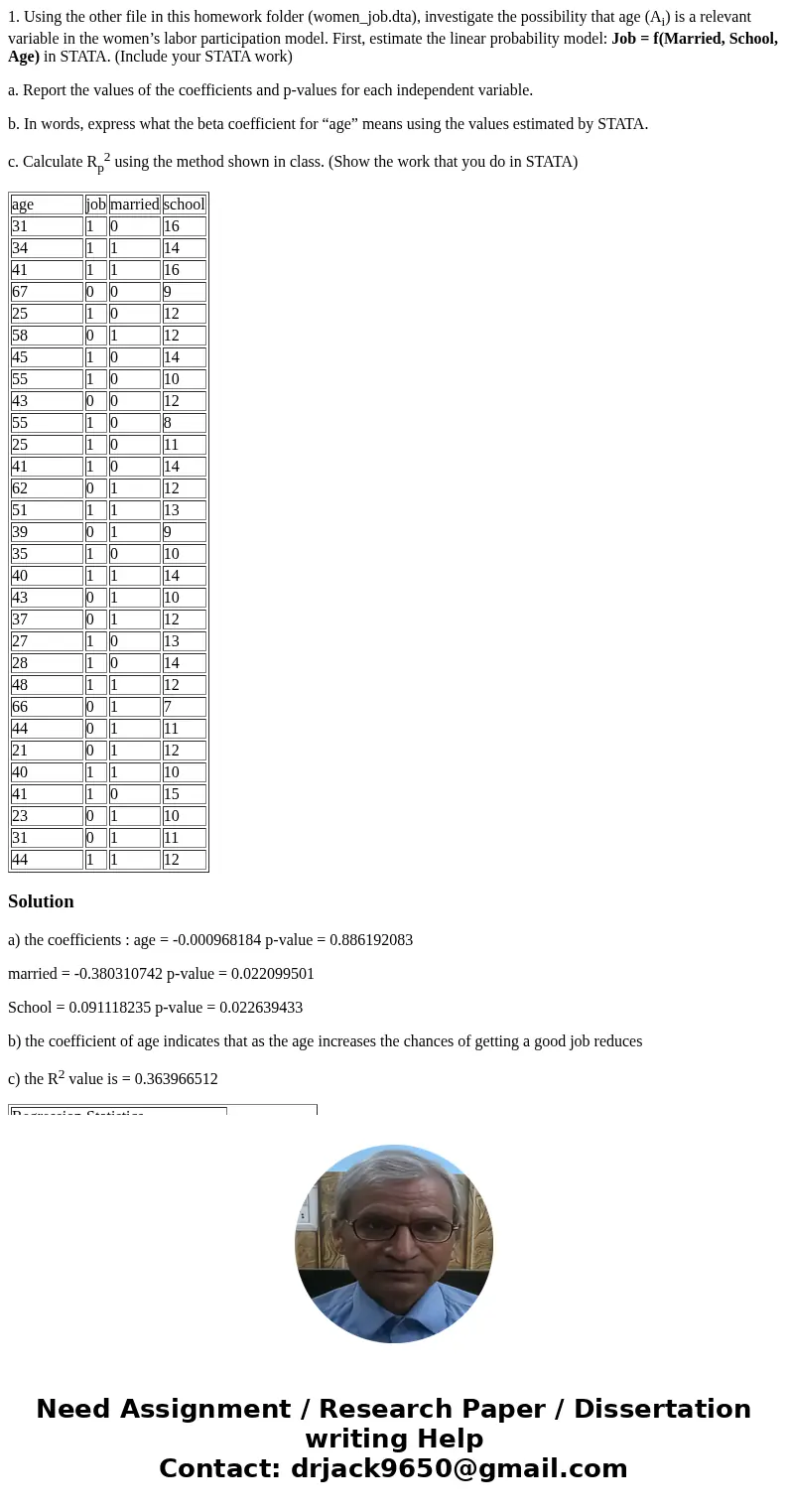 1. Using the other file in this homework folder (women_job.dta), investigate the possibility that age (Ai) is a relevant variable in the women’s labor participa
