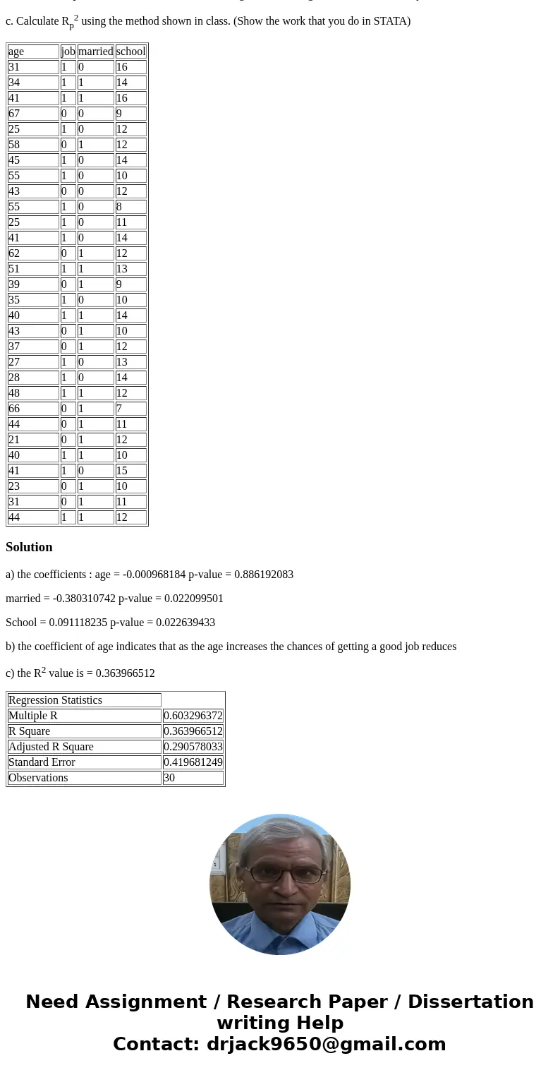 1. Using the other file in this homework folder (women_job.dta), investigate the possibility that age (Ai) is a relevant variable in the women’s labor participa