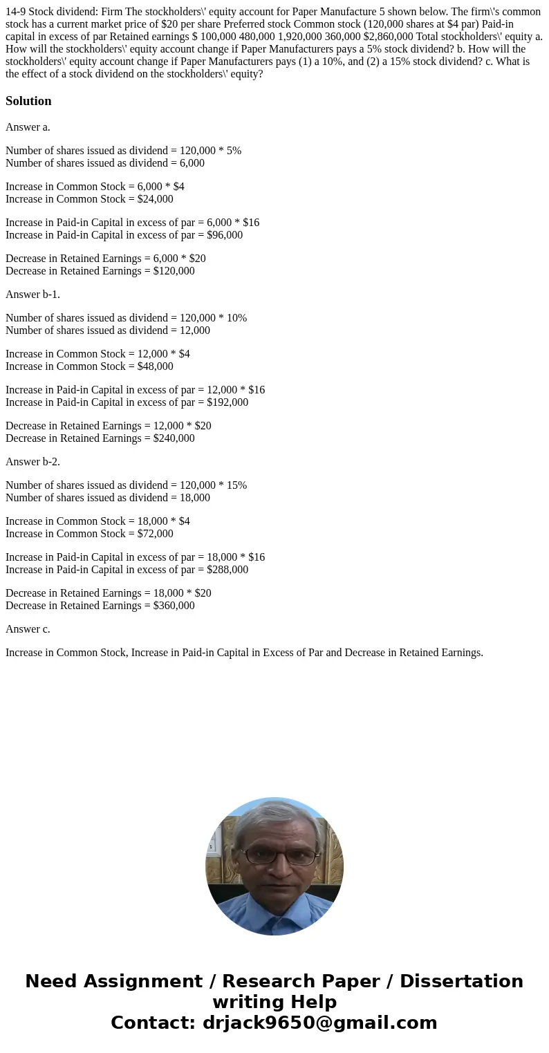 14-9 Stock dividend: Firm The stockholders\' equity account for Paper Manufacture 5 shown below. The firm\'s common stock has a current market price of $20 per  14-9 Stock dividend: Firm The stockholders\' equity account for Paper Manufacture 5 shown below. The firm\'s common stock has a current market price of $20 per