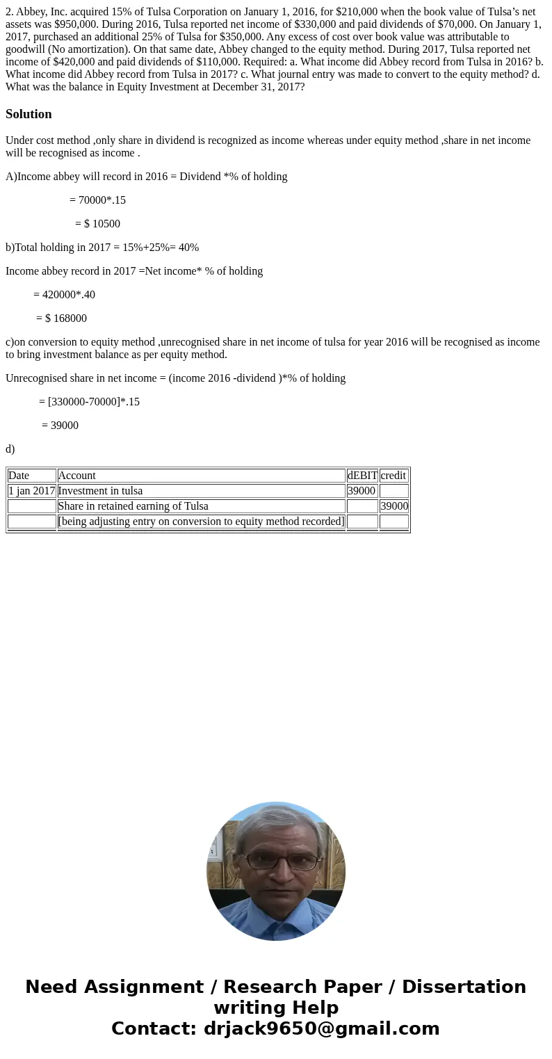 2. Abbey, Inc. acquired 15% of Tulsa Corporation on January 1, 2016, for $210,000 when the book value of Tulsa’s net assets was $950,000. During 2016, Tulsa rep 2. Abbey, Inc. acquired 15% of Tulsa Corporation on January 1, 2016, for $210,000 when the book value of Tulsa’s net assets was $950,000. During 2016, Tulsa rep