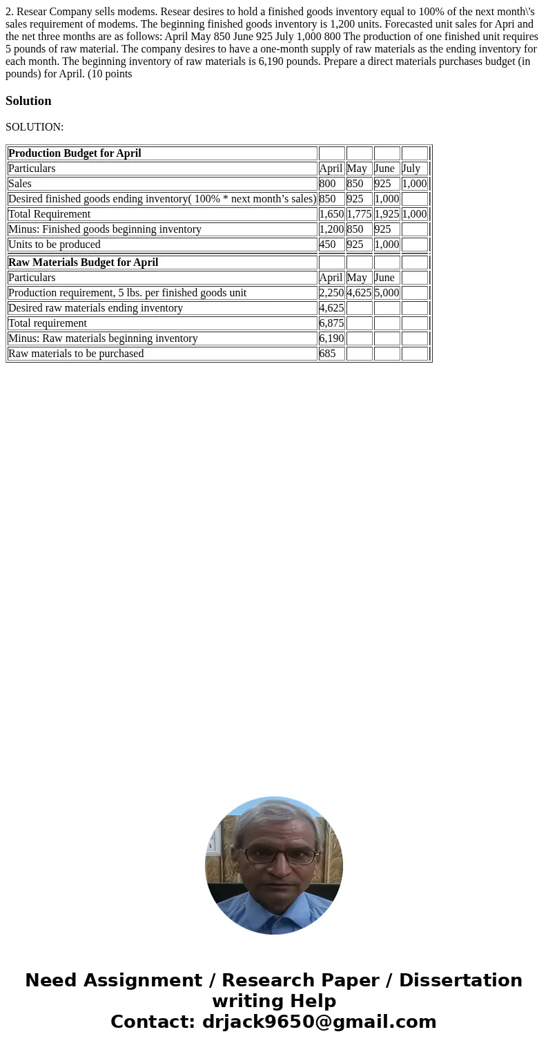 2. Resear Company sells modems. Resear desires to hold a finished goods inventory equal to 100% of the next month\'s sales requirement of modems. The beginning  2. Resear Company sells modems. Resear desires to hold a finished goods inventory equal to 100% of the next month\'s sales requirement of modems. The beginning