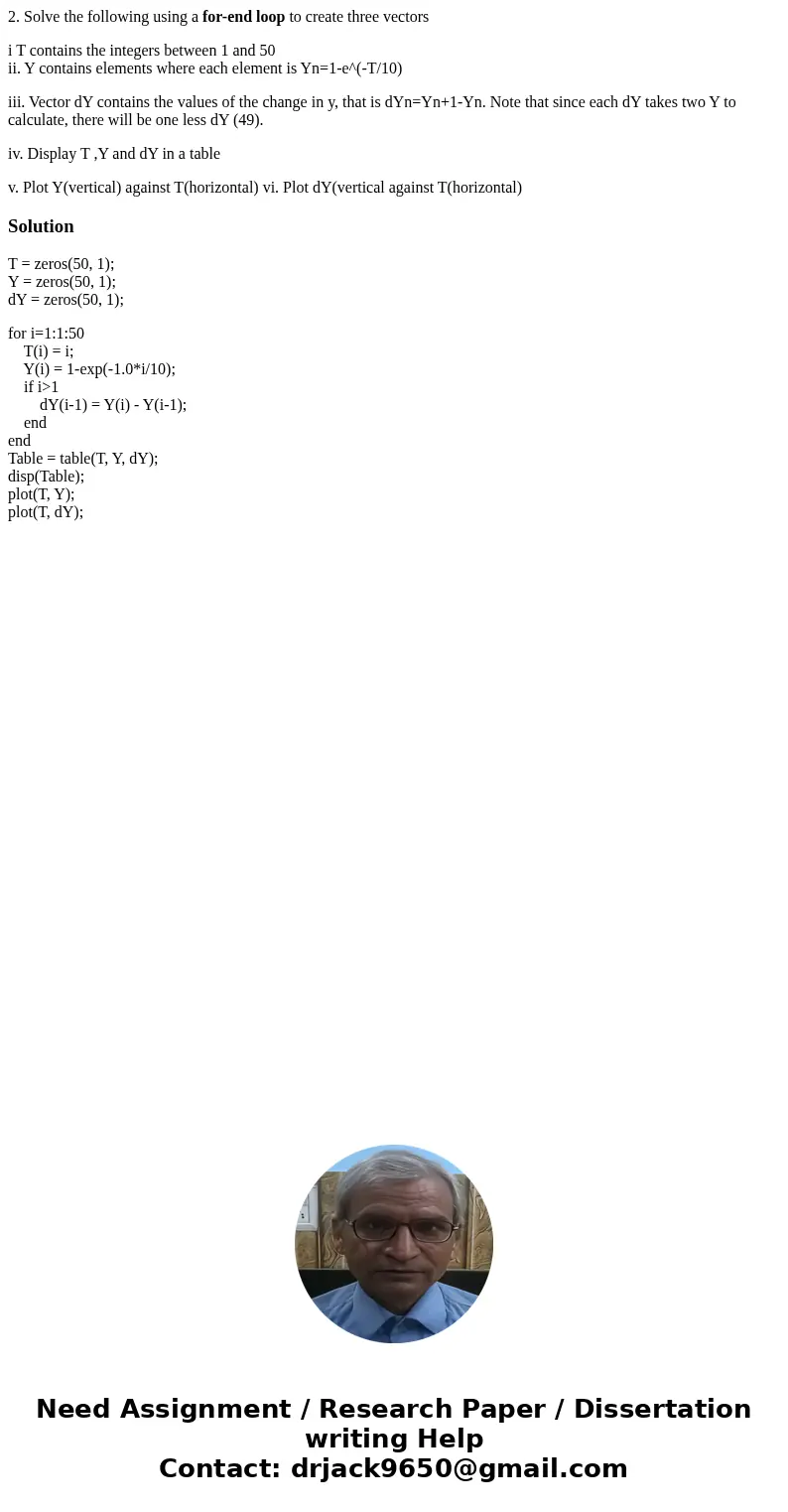 2. Solve the following using a for-end loop to create three vectors i T contains the integers between 1 and 50 ii. Y contains elements where each element is Yn=