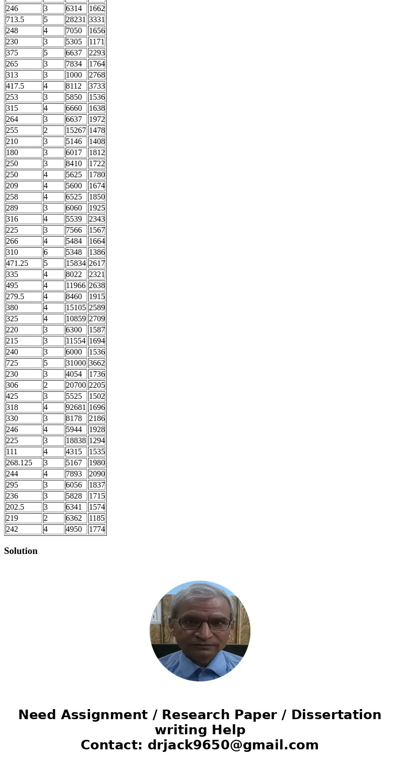 3. Use the data in House_price.xls: price = house price, $1000s lotsize = size of lot in square feet sqrft = size of house in square feet bdrms = number of bedr 3. Use the data in House_price.xls: price = house price, $1000s lotsize = size of lot in square feet sqrft = size of house in square feet bdrms = number of bedr