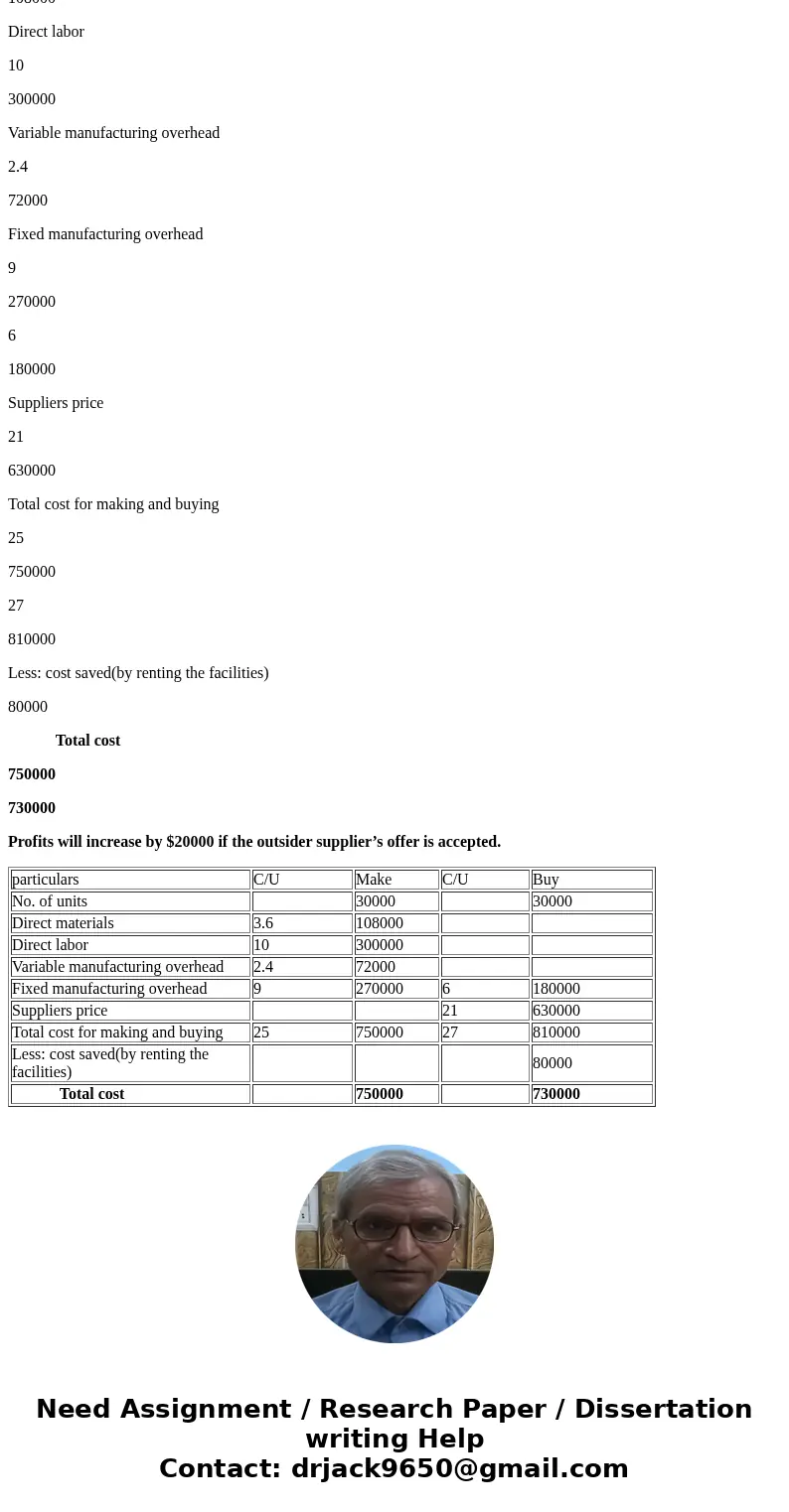 5. Han Products manufactures 30,000 units of part S- 6 each year for use on its production line. At this level of activity, the cost per unit for part S- 6 is: 