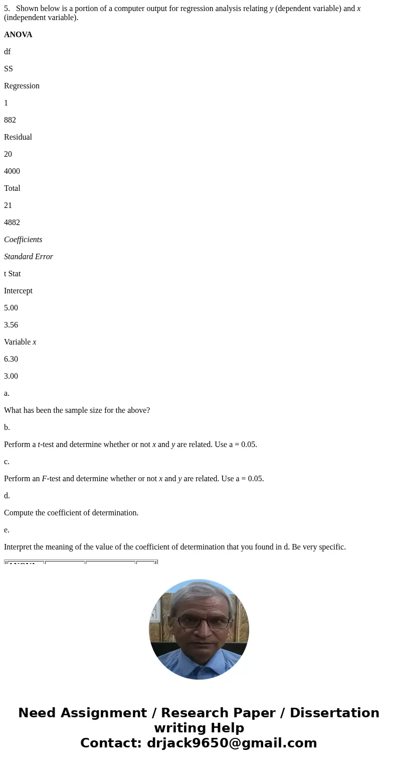 5. Shown below is a portion of a computer output for regression analysis relating y (dependent variable) and x (independent variable). ANOVA df SS Regression 1 