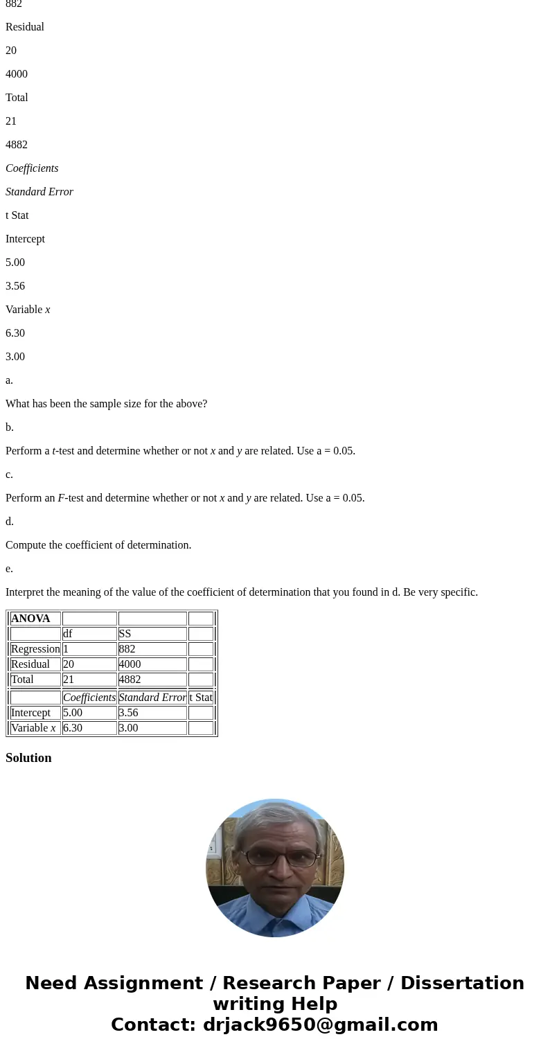 5. Shown below is a portion of a computer output for regression analysis relating y (dependent variable) and x (independent variable). ANOVA df SS Regression 1 