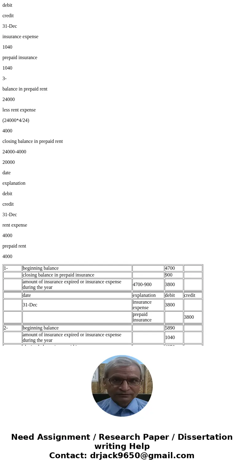 9781259726705 Qs 3-5 Prepaid (deferred) expenses adjustments P1 For each separate case below, follow the three-step process for adjusting the prepaid asset acco 9781259726705 Qs 3-5 Prepaid (deferred) expenses adjustments P1 For each separate case below, follow the three-step process for adjusting the prepaid asset acco