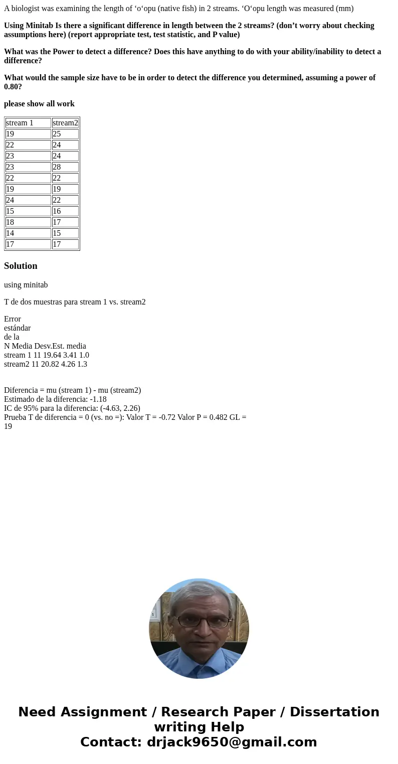A biologist was examining the length of ‘o‘opu (native fish) in 2 streams. ‘O‘opu length was measured (mm) Using Minitab Is there a significant difference in le