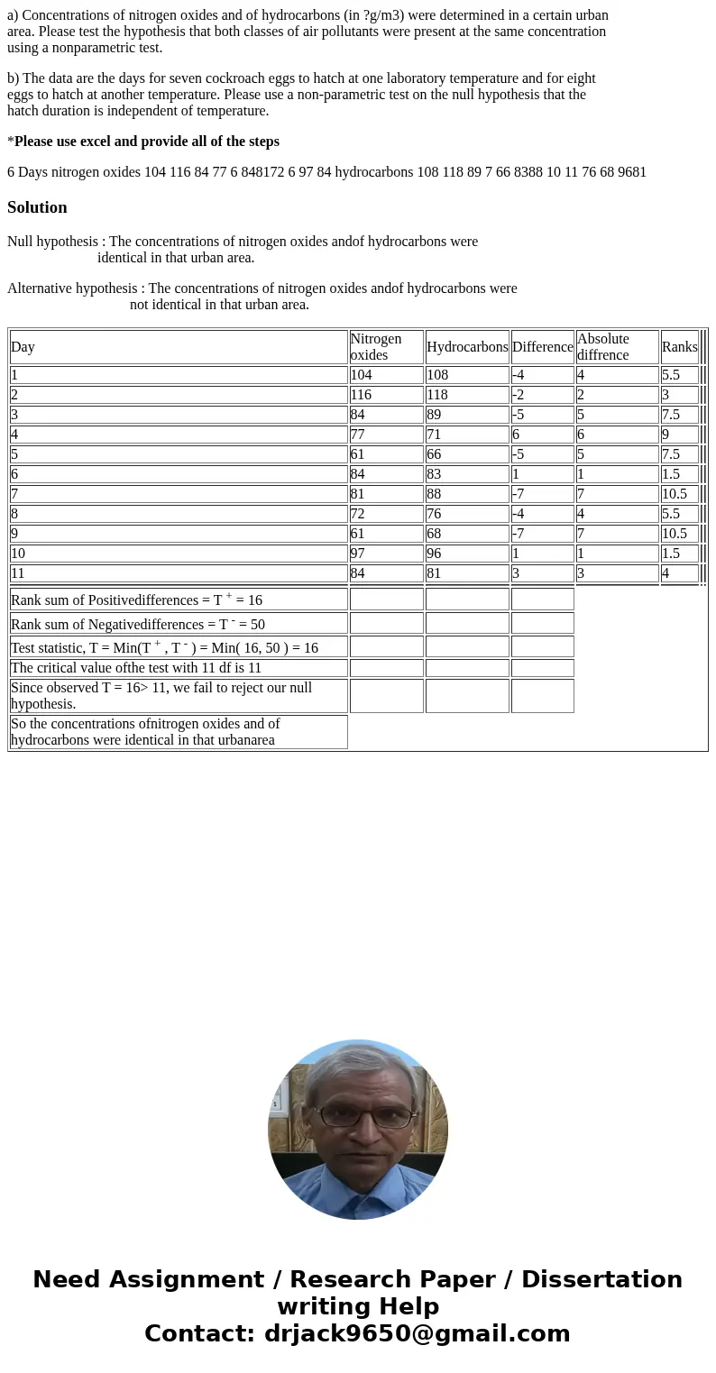 a) Concentrations of nitrogen oxides and of hydrocarbons (in ?g/m3) were determined in a certain urban area. Please test the hypothesis that both classes of air