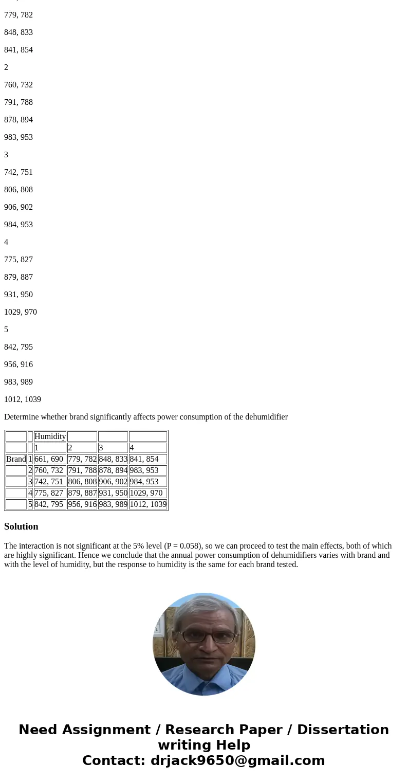 A consumer product-testing organization compared the annual power consumption for five different brands of dehumidifier. As far as possible, comparable models w A consumer product-testing organization compared the annual power consumption for five different brands of dehumidifier. As far as possible, comparable models w