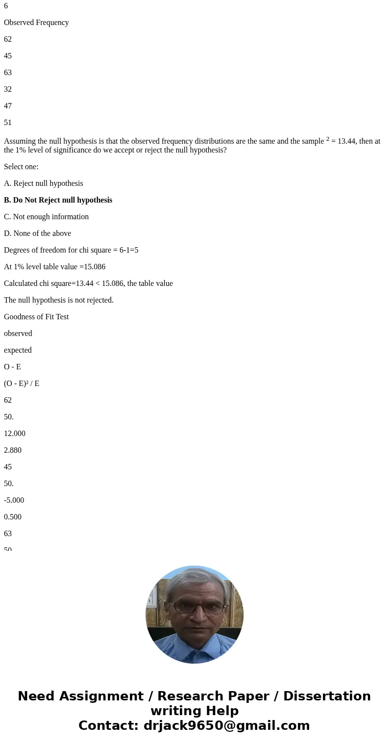 A gambler complained about dice. They seemed to be loaded! The dice were taken off of the table and tested one at a time. One die was rolled 300 times and the f