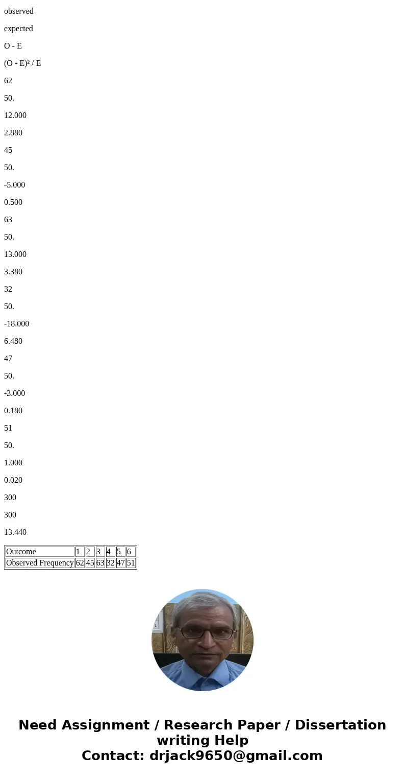 A gambler complained about dice. They seemed to be loaded! The dice were taken off of the table and tested one at a time. One die was rolled 300 times and the f