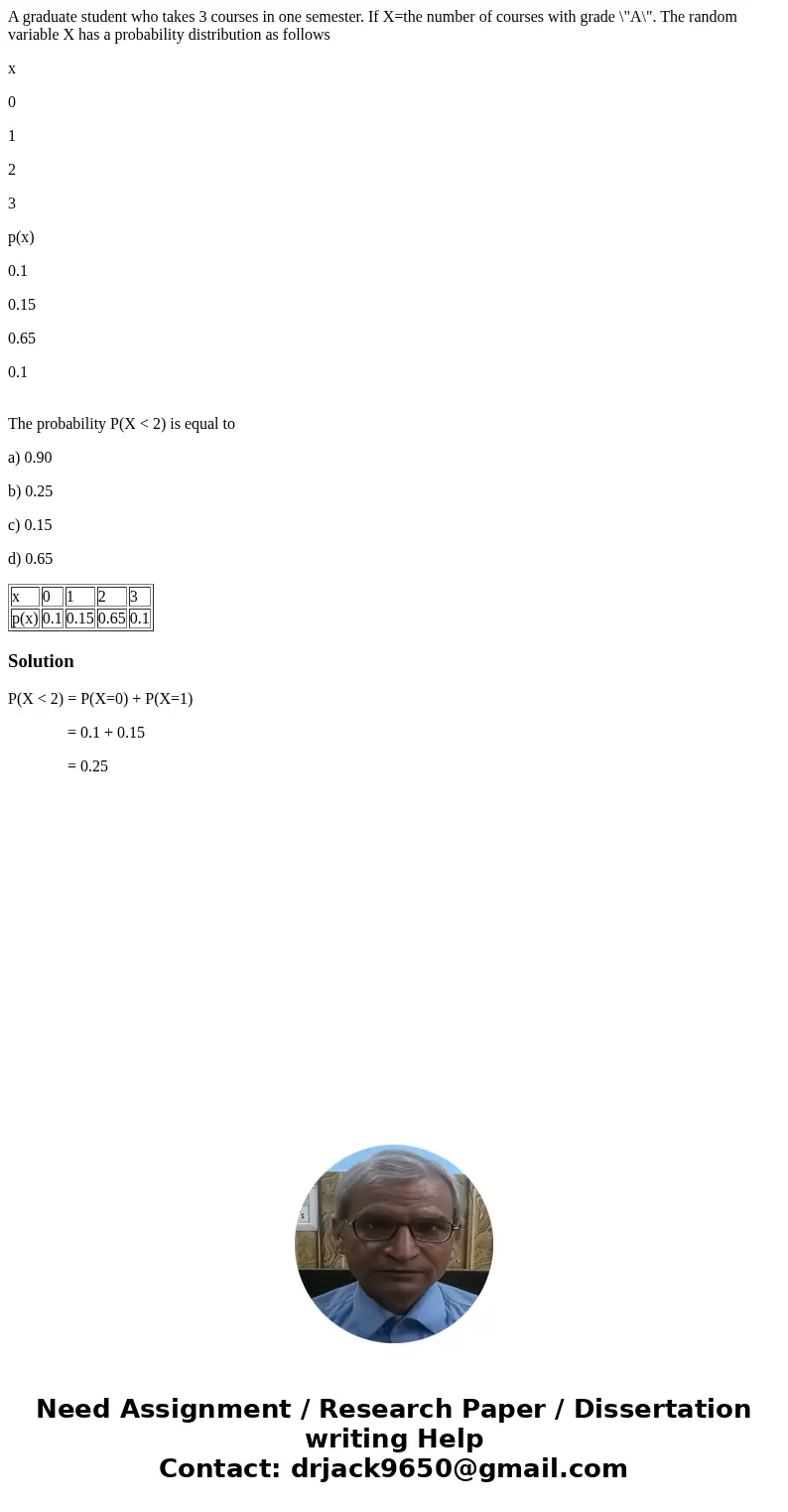 A graduate student who takes 3 courses in one semester. If X=the number of courses with grade \ A graduate student who takes 3 courses in one semester. If X=the number of courses with grade \
