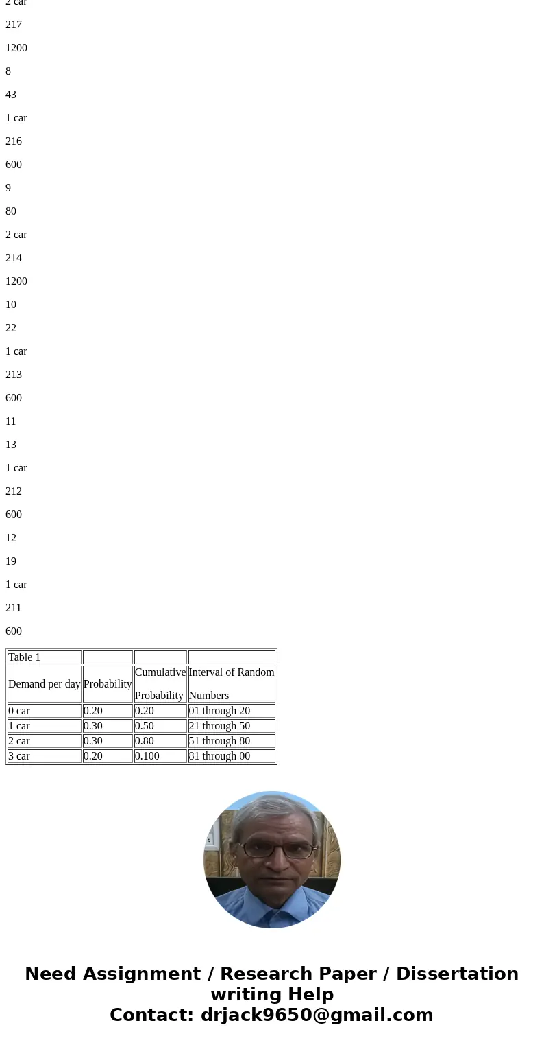 A local car dealer wants to design its inventory system to minimize its total inventory cost (TIC). TlC=ICC+CLS+CPO, where Inventory Carrying Cost (ICC): $95 p  A local car dealer wants to design its inventory system to minimize its total inventory cost (TIC). TlC=ICC+CLS+CPO, where Inventory Carrying Cost (ICC): $95 p