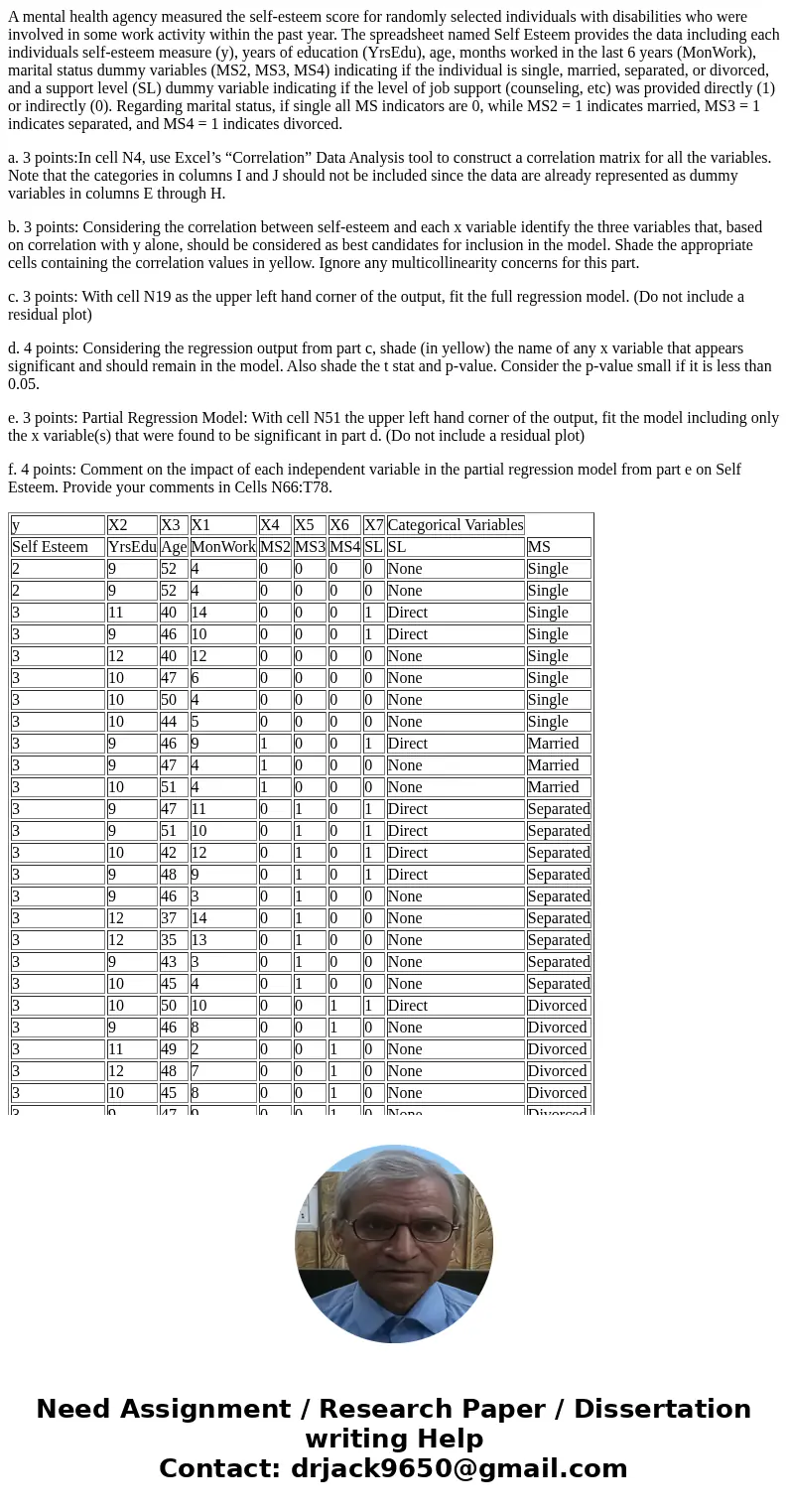 A mental health agency measured the self-esteem score for randomly selected individuals with disabilities who were involved in some work activity within the pas