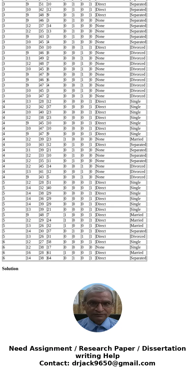 A mental health agency measured the self-esteem score for randomly selected individuals with disabilities who were involved in some work activity within the pas