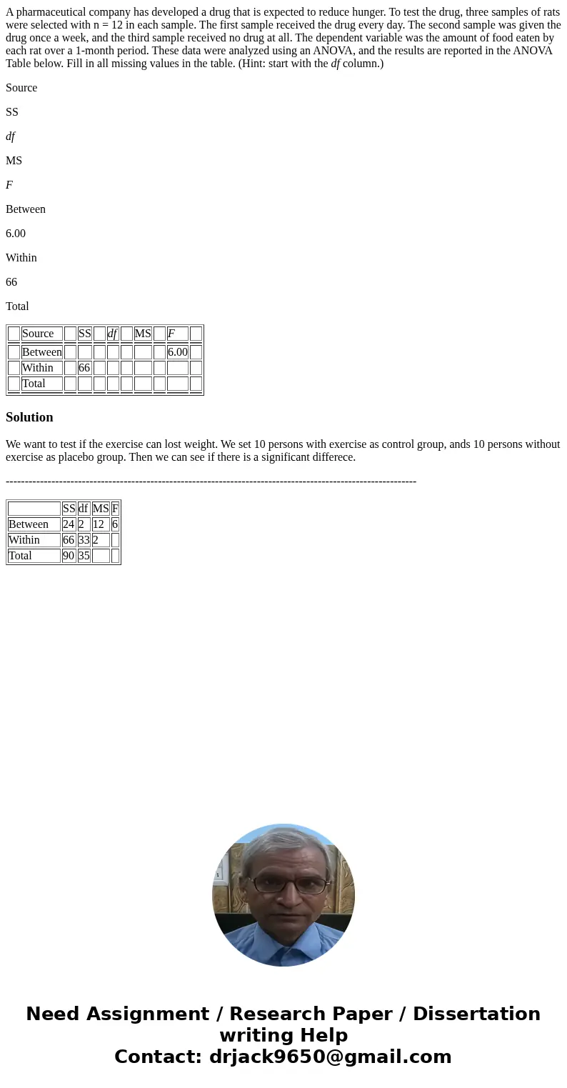 A pharmaceutical company has developed a drug that is expected to reduce hunger. To test the drug, three samples of rats were selected with n = 12 in each sampl A pharmaceutical company has developed a drug that is expected to reduce hunger. To test the drug, three samples of rats were selected with n = 12 in each sampl