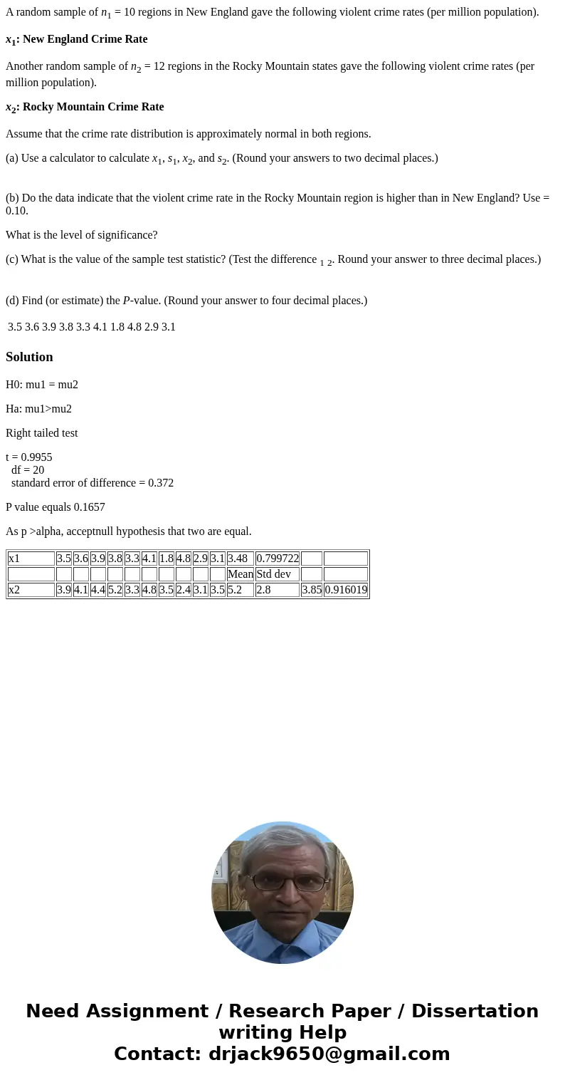 A random sample of n1 = 10 regions in New England gave the following violent crime rates (per million population). x1: New England Crime Rate Another random sam A random sample of n1 = 10 regions in New England gave the following violent crime rates (per million population). x1: New England Crime Rate Another random sam