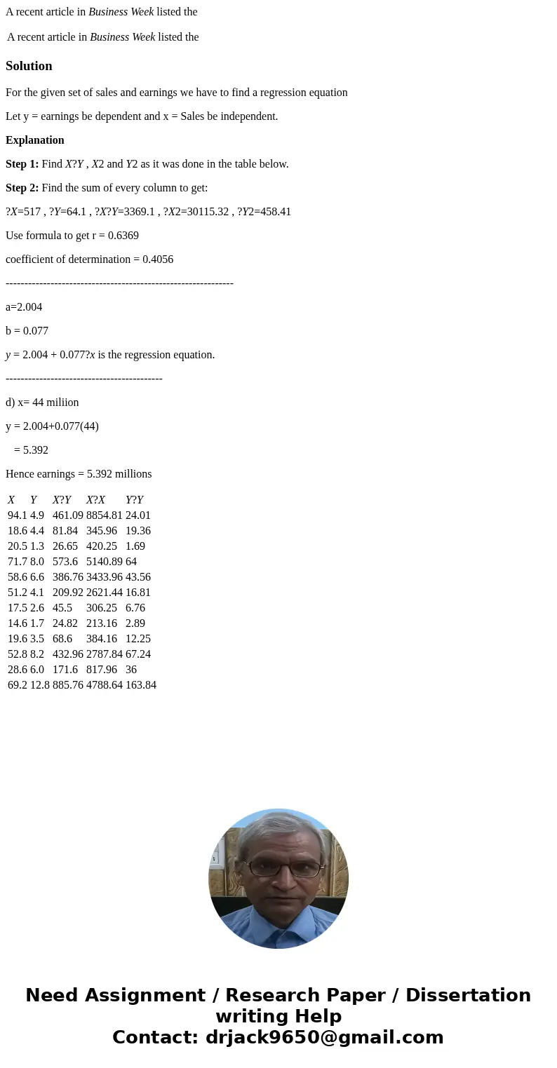 A recent article in Business Week listed the A recent article in Business Week listed the SolutionFor the given set of sales and earnings we have to find a regr A recent article in Business Week listed the A recent article in Business Week listed the SolutionFor the given set of sales and earnings we have to find a regr