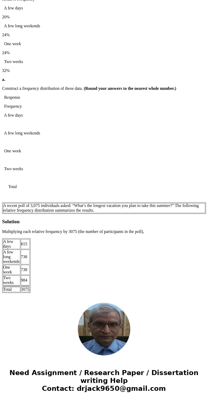 A recent poll of 3,075 individuals asked: “What’s the longest vacation you plan to take this summer?” The following relative frequency distribution summarizes t A recent poll of 3,075 individuals asked: “What’s the longest vacation you plan to take this summer?” The following relative frequency distribution summarizes t