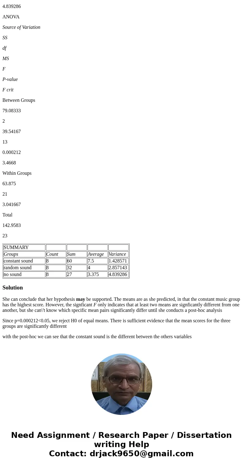 A researcher wanted to see if students will learn more effectively with a constant background sound, as opposed to an unpredictable sound or no sound at all. Sh A researcher wanted to see if students will learn more effectively with a constant background sound, as opposed to an unpredictable sound or no sound at all. Sh