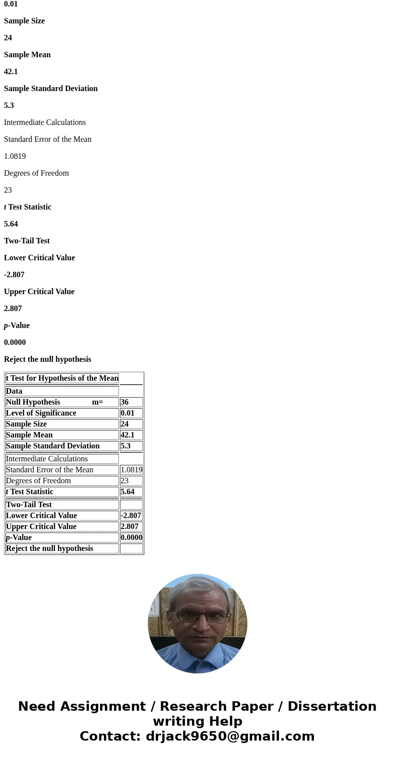 A U.S. Web Usage Snapshot indicated a monthly average of 36 Internet visits per user from home. A random sample of 24 Internet users yielded a sample mean of 42