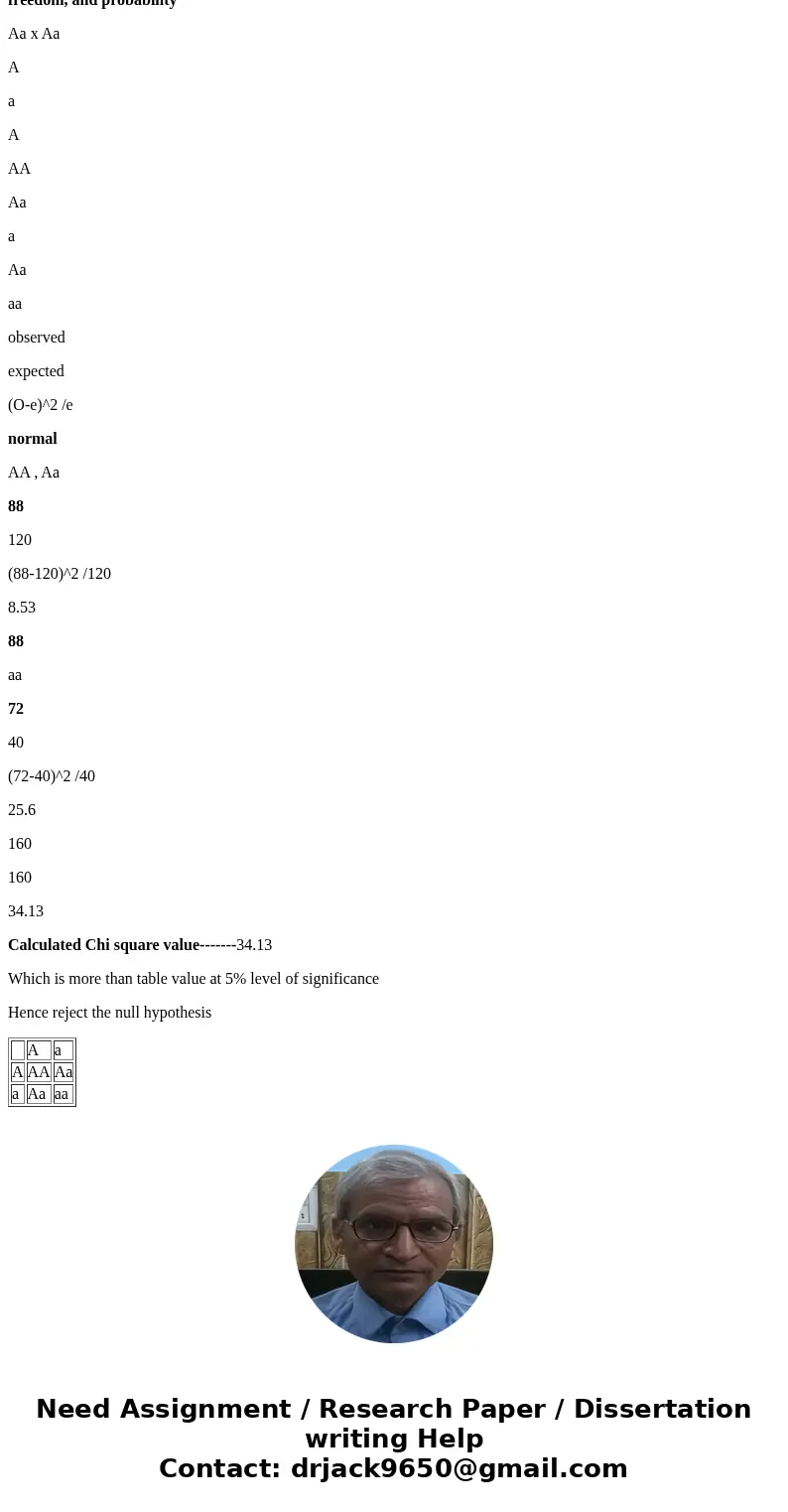 Albinism is a skin pigmentation disease and is controlled by a single gene. Albinism is a recessive trait and the mutant form is a. Consider a marriage between  Albinism is a skin pigmentation disease and is controlled by a single gene. Albinism is a recessive trait and the mutant form is a. Consider a marriage between