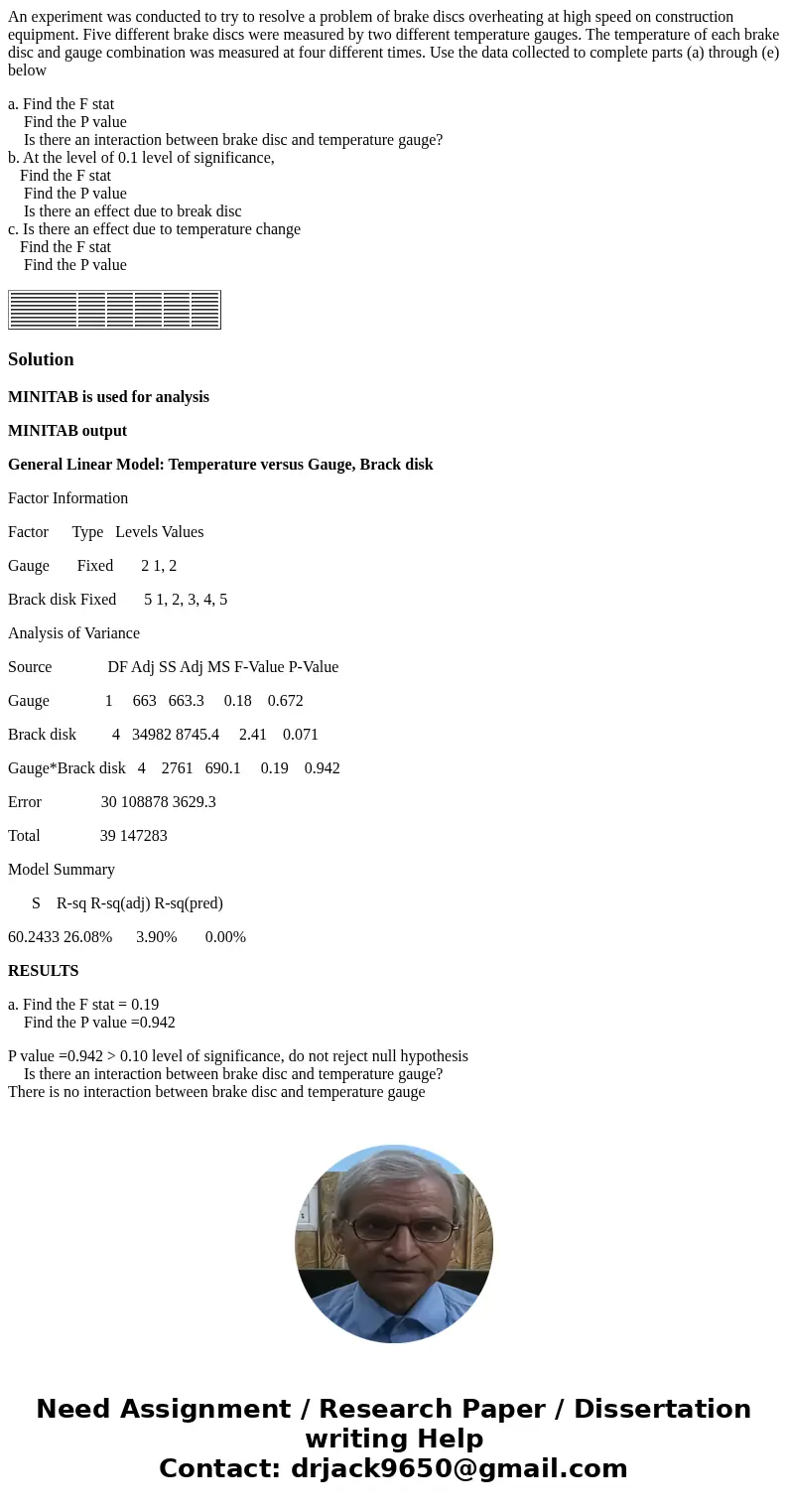 An experiment was conducted to try to resolve a problem of brake discs overheating at high speed on construction equipment. Five different brake discs were meas