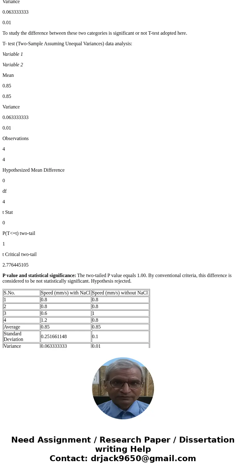 An experiment was done to determine how environmental factors affect the swimming behavior of paramecium. The hypothesis was that the locomotion of paramecium w