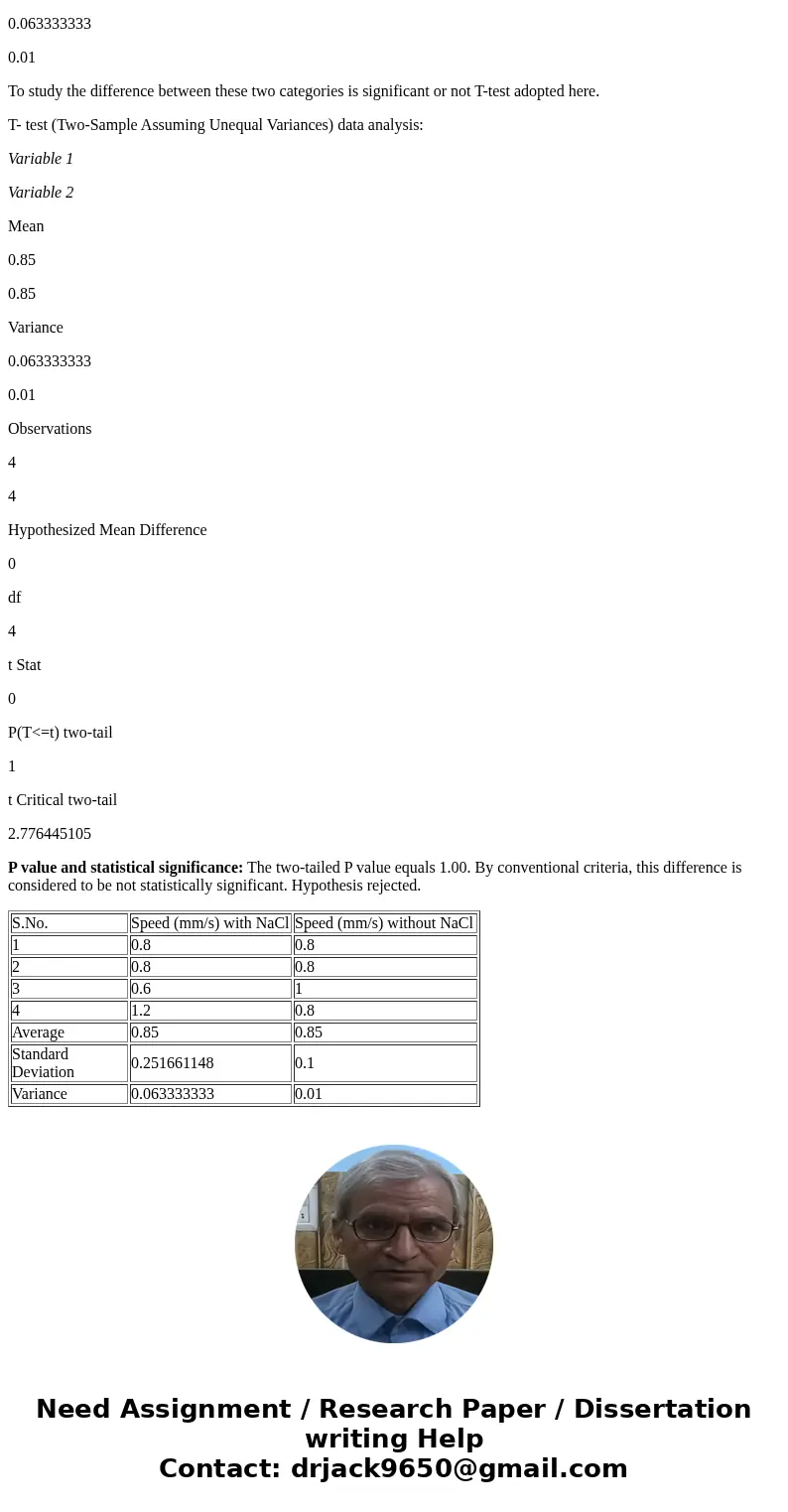 An experiment was done to determine how environmental factors affect the swimming behavior of paramecium. The hypothesis was that the locomotion of paramecium w