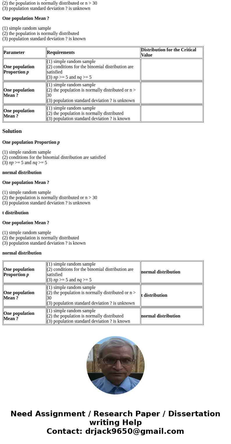 An important component in the evaluating confidence interval and performing hypothesis test is the critical value, and the critical value depends on what distri An important component in the evaluating confidence interval and performing hypothesis test is the critical value, and the critical value depends on what distri