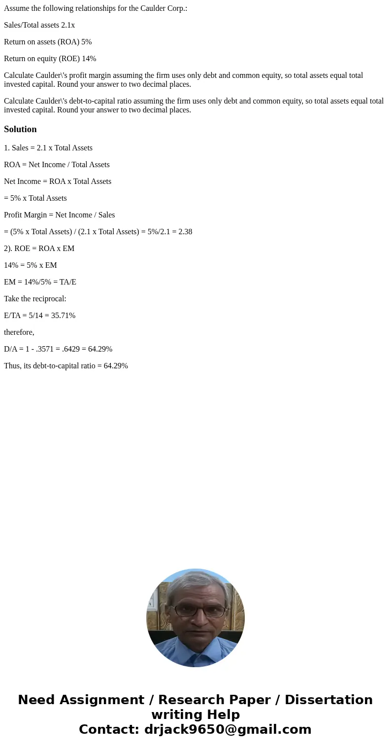 Assume the following relationships for the Caulder Corp.: Sales/Total assets 2.1x Return on assets (ROA) 5% Return on equity (ROE) 14% Calculate Caulder\'s prof Assume the following relationships for the Caulder Corp.: Sales/Total assets 2.1x Return on assets (ROA) 5% Return on equity (ROE) 14% Calculate Caulder\'s prof