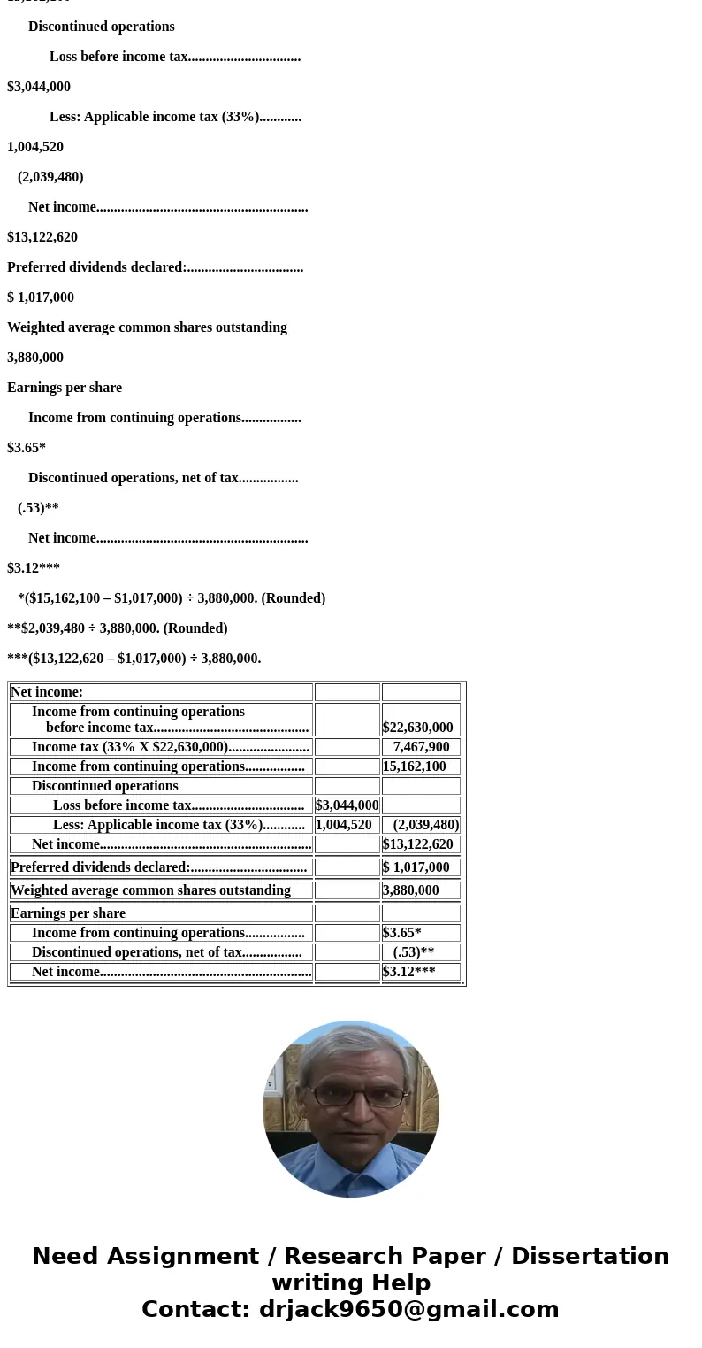 At December 31, 2017, Flounder Corporation had the following shares outstanding: During 2017, the corporation’s only share transaction was the issuance of 360,0