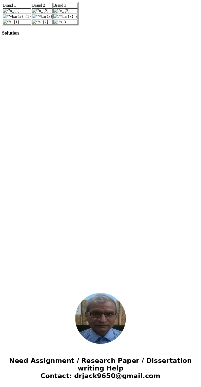  Brand 1 Brand 2 Brand 3 Solution 