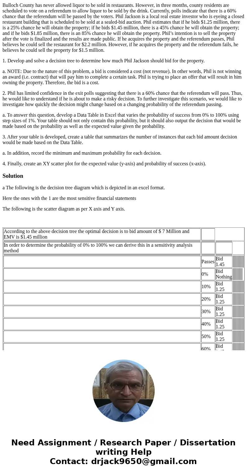 Bulloch County has never allowed liquor to be sold in restaurants. However, in three months, county residents are scheduled to vote on a referendum to allow liq