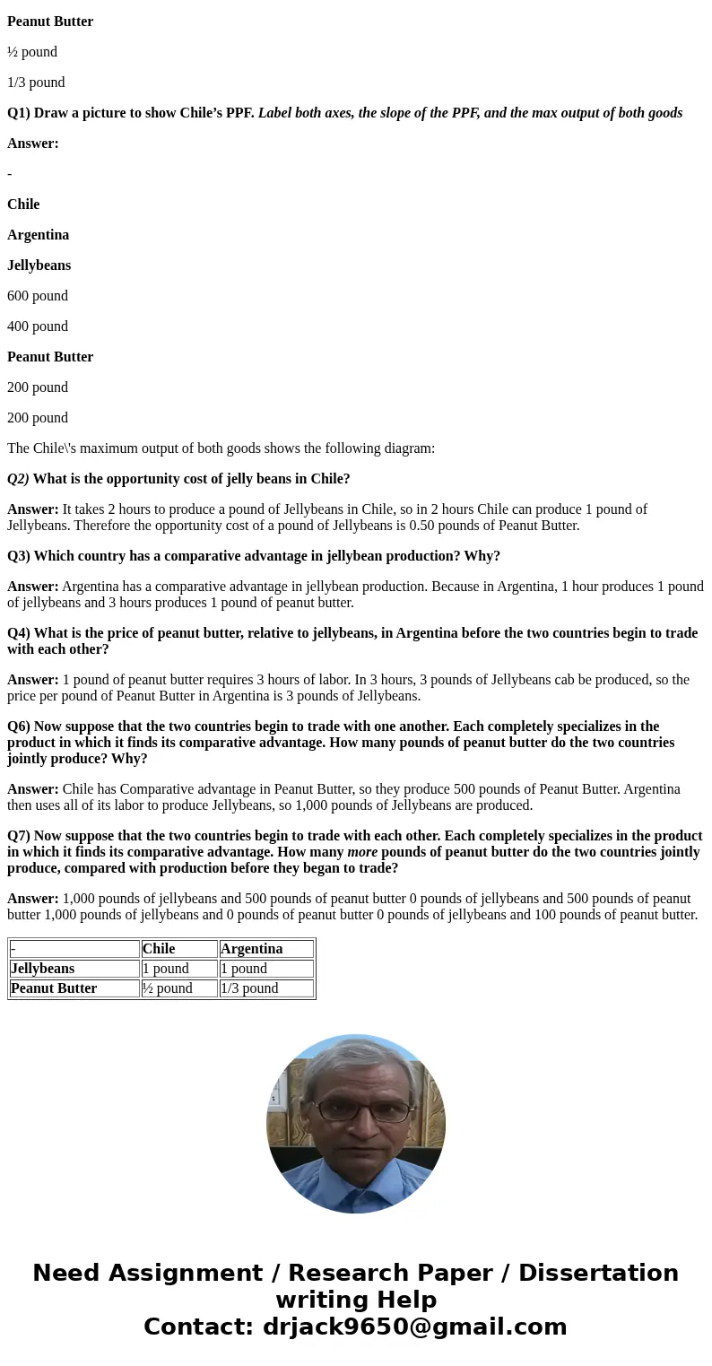 Chile and Argentina each produce jellybeans and peanut butter using labor as their only resource. Each country has 1,000 hours of labor. In Chile, 1 hour produc Chile and Argentina each produce jellybeans and peanut butter using labor as their only resource. Each country has 1,000 hours of labor. In Chile, 1 hour produc