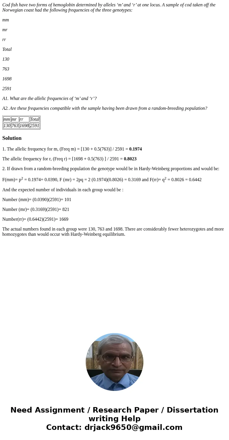 Cod fish have two forms of hemoglobin determined by alleles ‘m’ and ‘r’ at one locus. A sample of cod taken off the Norwegian coast had the following frequencie Cod fish have two forms of hemoglobin determined by alleles ‘m’ and ‘r’ at one locus. A sample of cod taken off the Norwegian coast had the following frequencie
