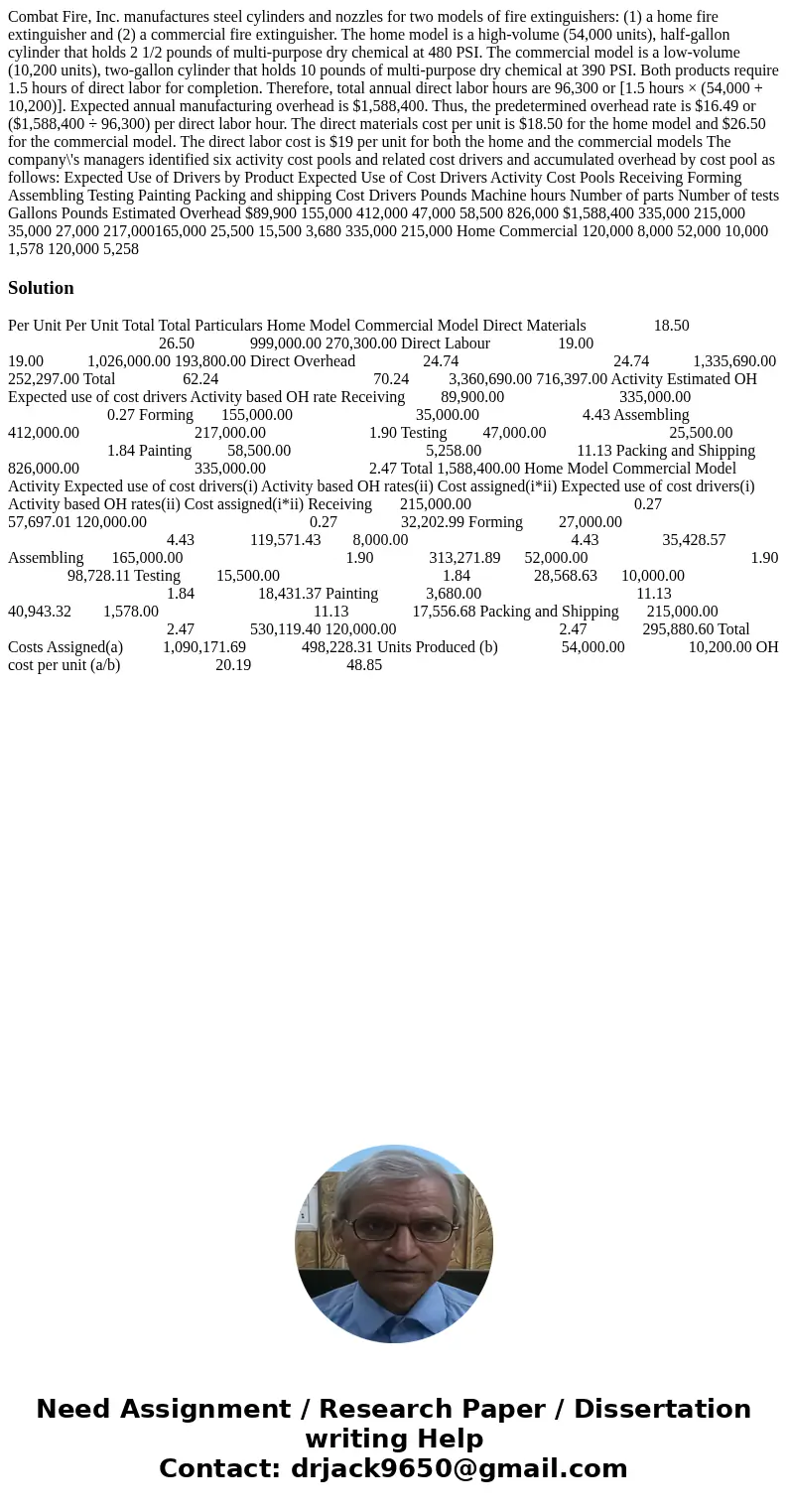 Combat Fire, Inc. manufactures steel cylinders and nozzles for two models of fire extinguishers: (1) a home fire extinguisher and (2) a commercial fire extingu  Combat Fire, Inc. manufactures steel cylinders and nozzles for two models of fire extinguishers: (1) a home fire extinguisher and (2) a commercial fire extingu