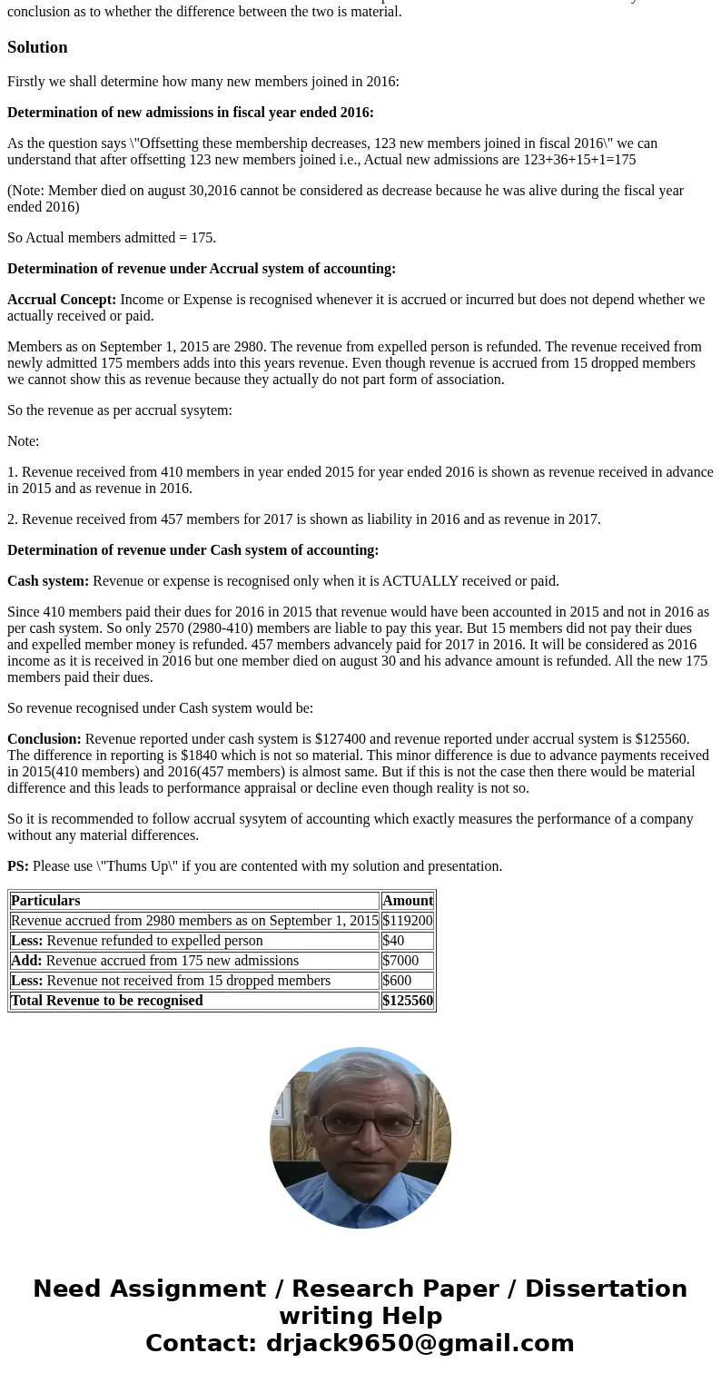 (Comparing Cash versus Accrual Reports) The Professional Persons Association of Middleton is a nonprofit organization that is subject to the provisions of Audit (Comparing Cash versus Accrual Reports) The Professional Persons Association of Middleton is a nonprofit organization that is subject to the provisions of Audit