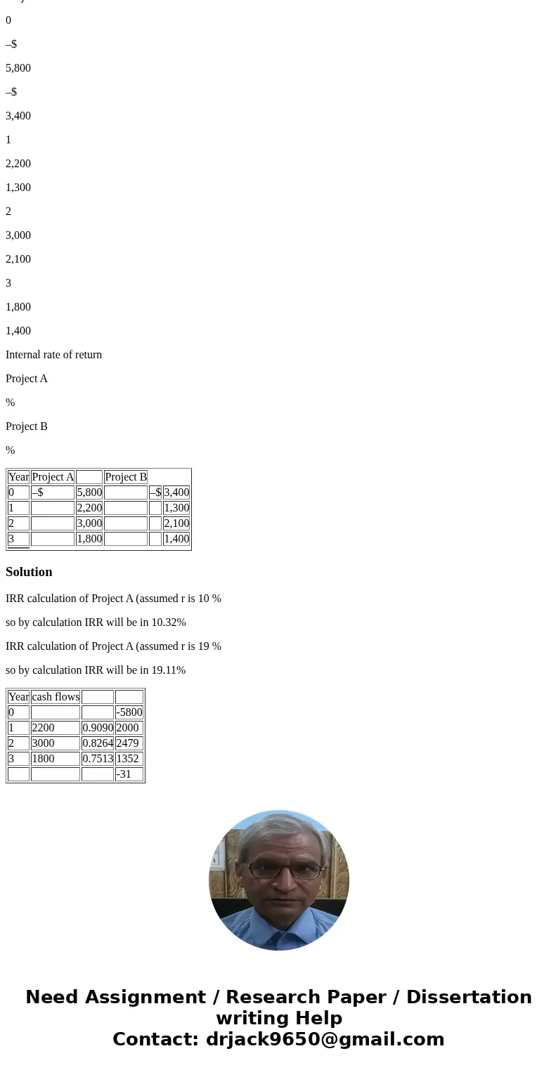 Compute the internal rate of return for the cash flows of the following two projects: (Do not round intermediate calculations. Enter your answers as a percent r