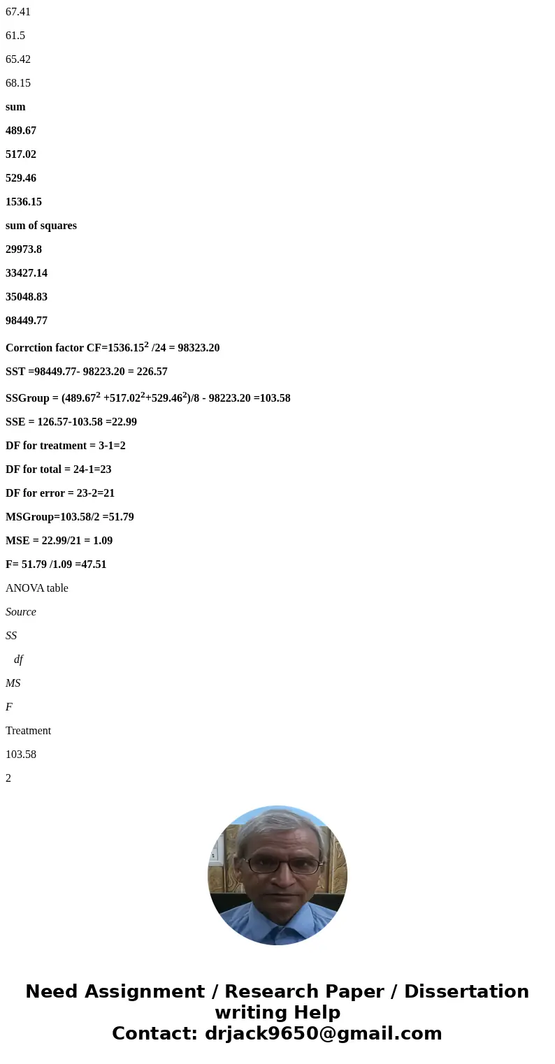 Conduct a one-way ANOVA to test for differences between means. Show all your work to calculate the F-ratio and state your conclusions. To obtain the p-value you