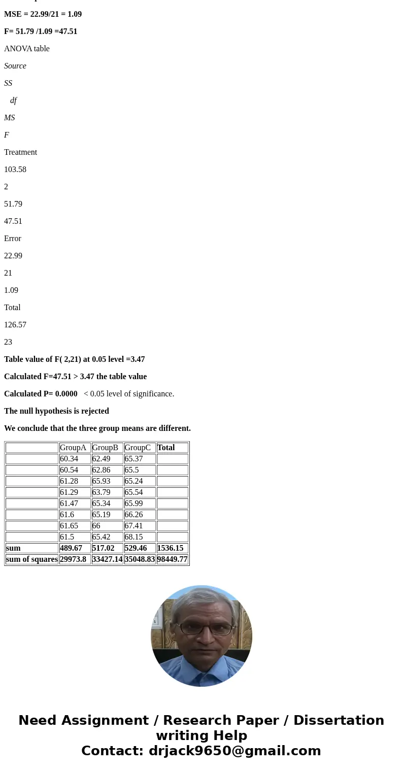 Conduct a one-way ANOVA to test for differences between means. Show all your work to calculate the F-ratio and state your conclusions. To obtain the p-value you