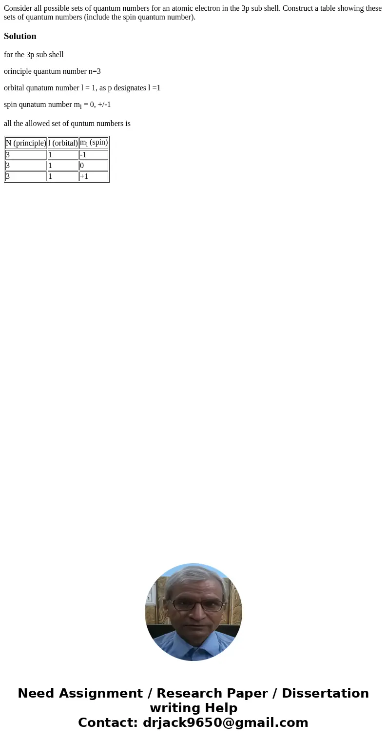  Consider all possible sets of quantum numbers for an atomic electron in the 3p sub shell. Construct a table showing these sets of quantum numbers (include the 