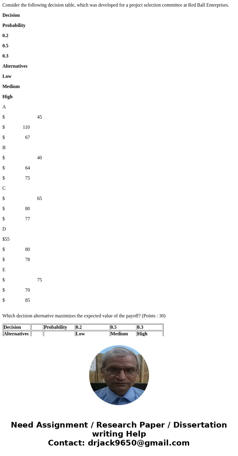 Consider the following decision table, which was developed for a project selection committee at Red Ball Enterprises. Decision Probability 0.2 0.5 0.3 Alternati Consider the following decision table, which was developed for a project selection committee at Red Ball Enterprises. Decision Probability 0.2 0.5 0.3 Alternati