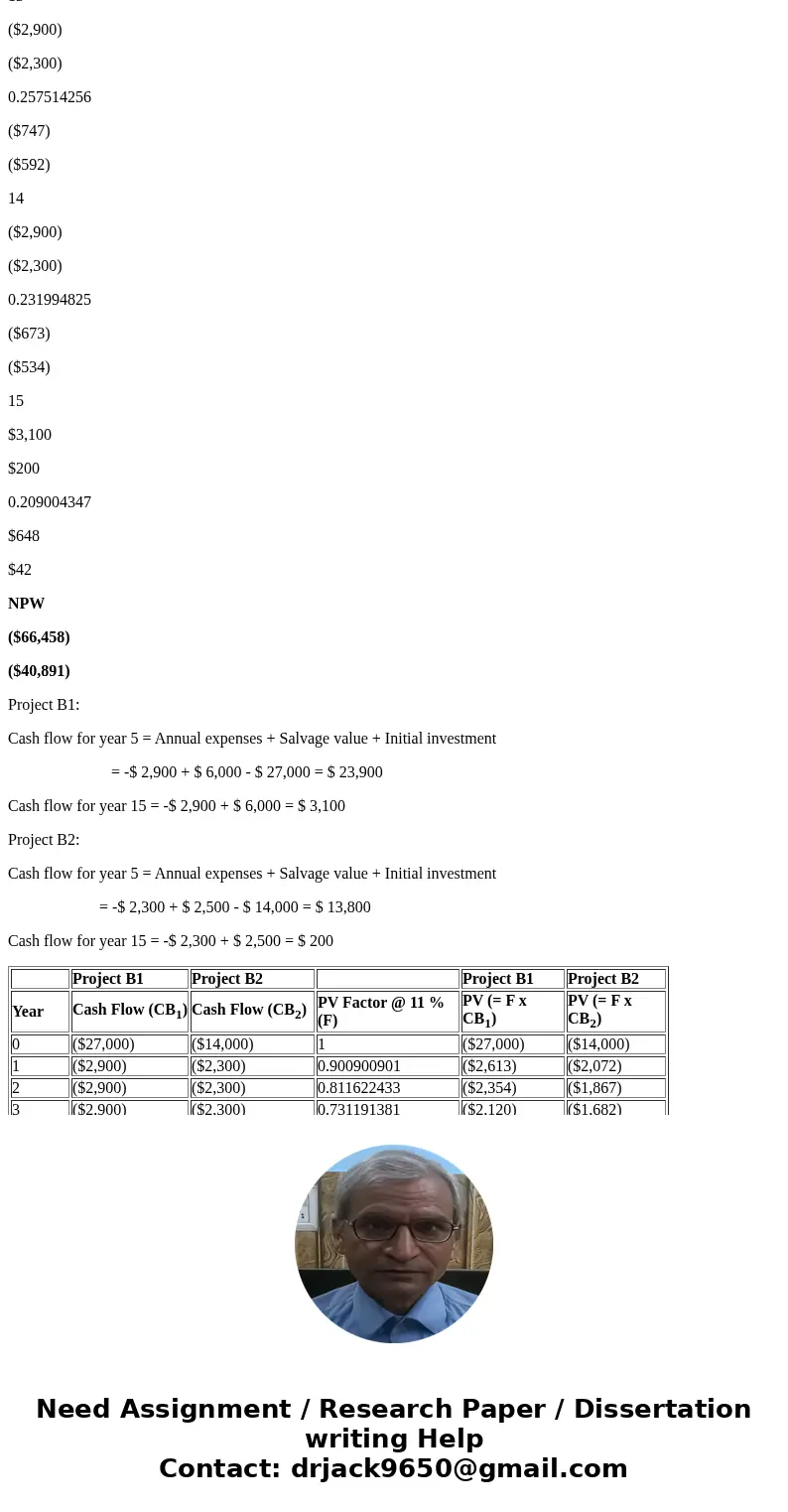  Consider the two mutually exclusive projects in the table below. Salvage values represent the net proceeds (after tax) from disposal of the assets if they are 