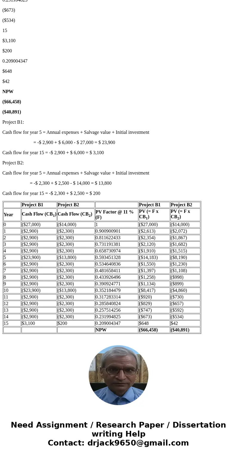  Consider the two mutually exclusive projects in the table below. Salvage values represent the net proceeds (after tax) from disposal of the assets if they are 