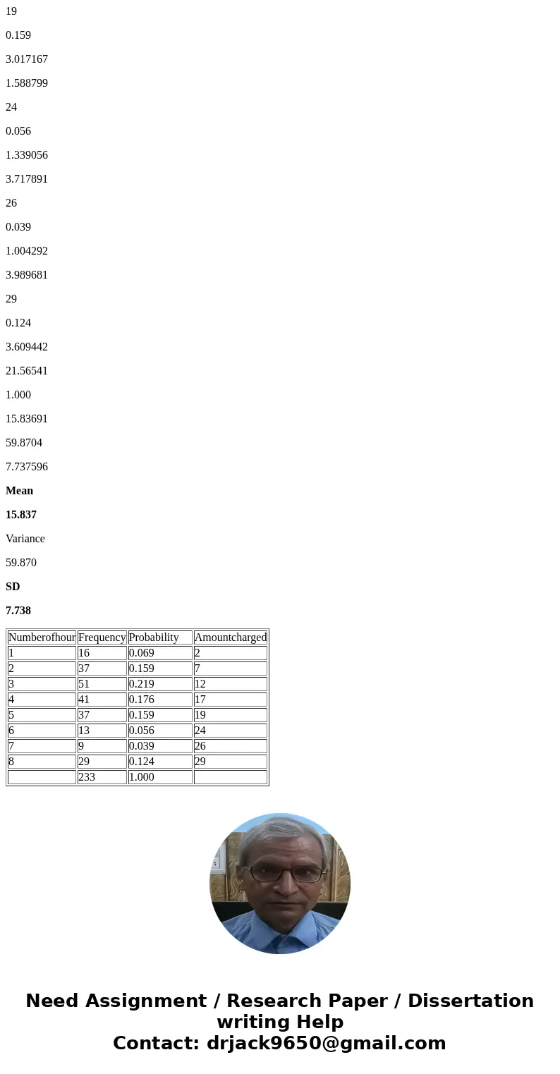  Convert the data on frequency into a distribution of probabilities. (Round your answers to 3 decimal places.) How long is a typical customer parked? (Round you