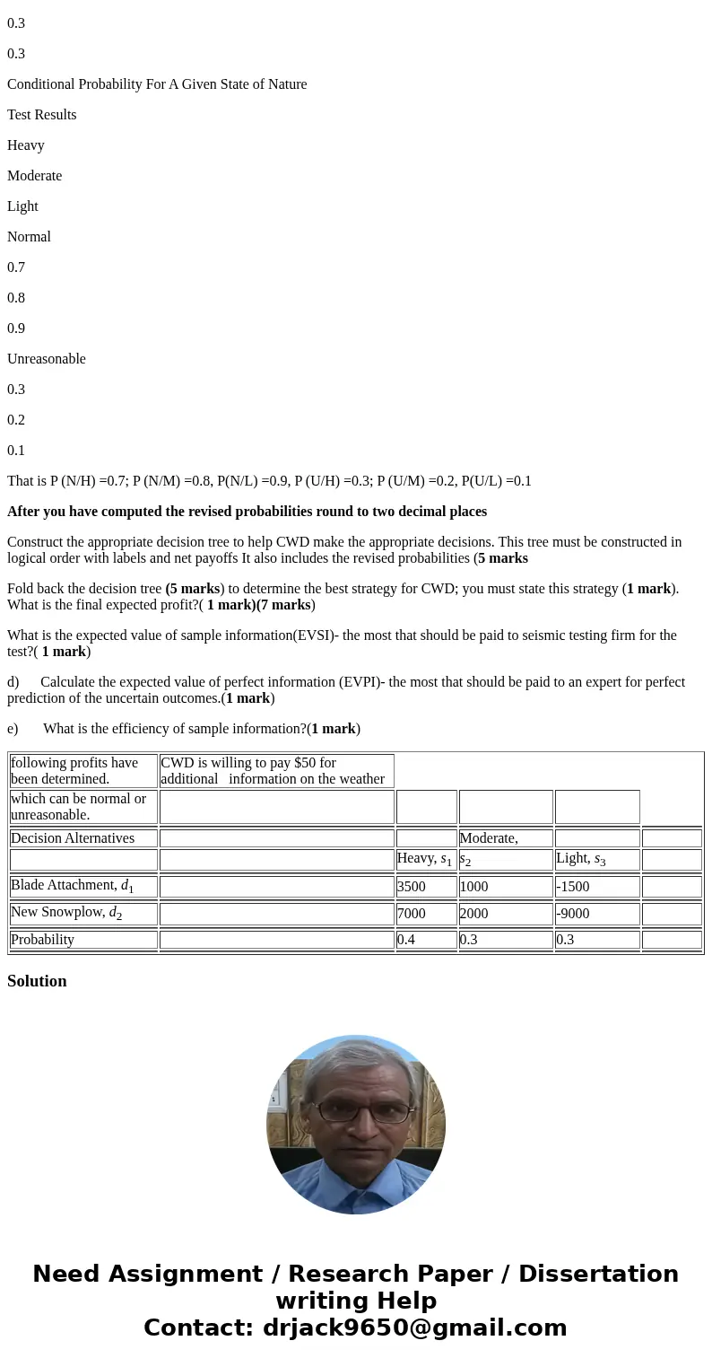 CWD Winter Inc is considering entering the snowplowing business for the coming winter season. CWD can purchase either a snowplow blade attachment for the statio