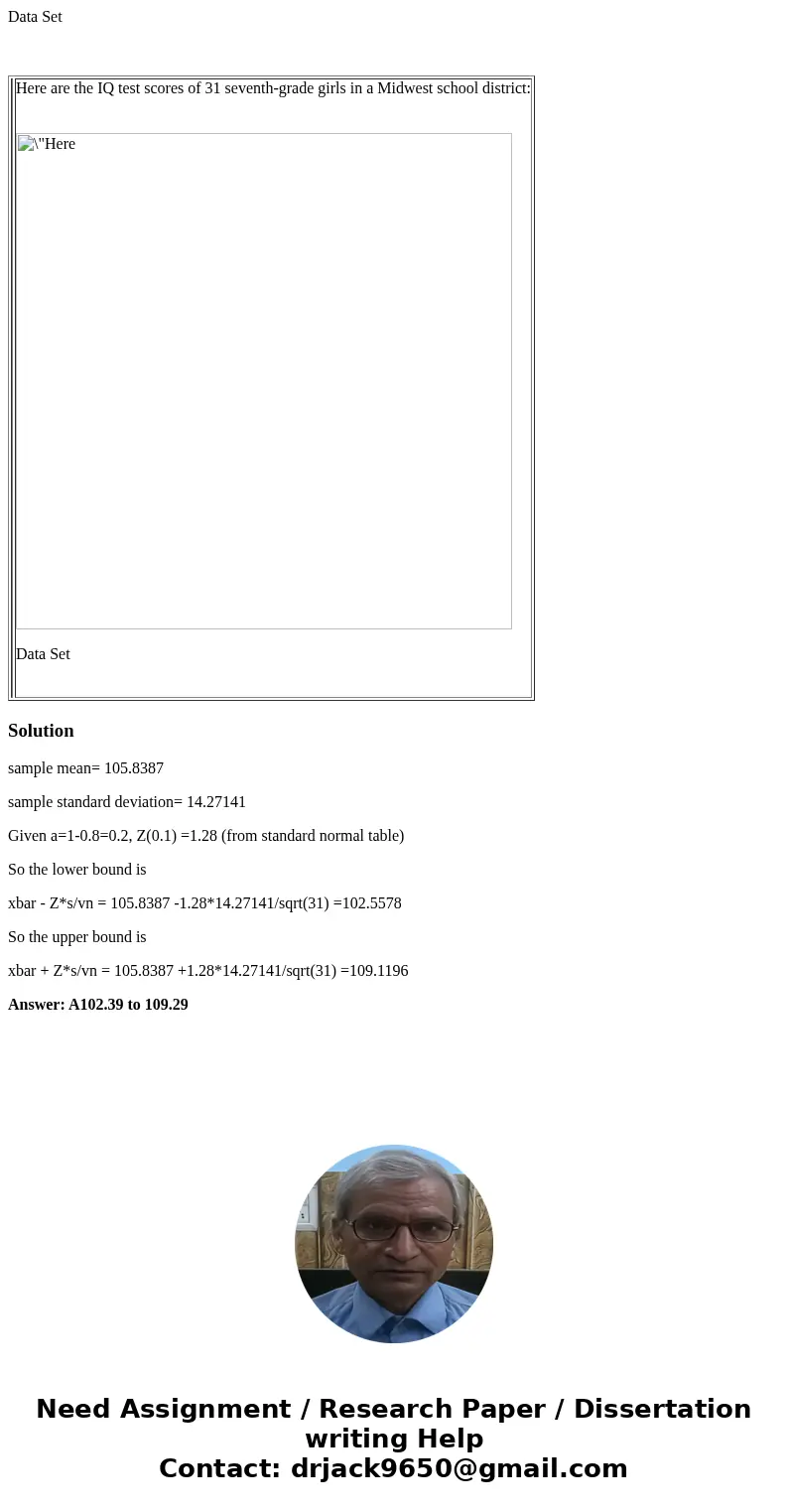 Data Set Here are the IQ test scores of 31 seventh-grade girls in a Midwest school district: Data Set Solutionsample mean= 105.8387 sample standard deviation= 1